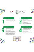 Polisan X1 All ile İstediğini Boya-Çizilmez-Kokusuz-Yıkanabilir Dönüşüm  Boyası 0.75lt - 5