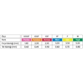 Aktident Orid Arayüz Fırçası 0,45 mm 4lü - Turuncu - 2