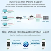 Waveshare Din Ray RS485 to RJ45 Seri Sunucu POE Fonksiyonlu - 10