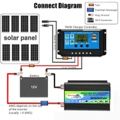 Tang I Nesil 12V den 110V ye 3000W Modifiye Kare Dalga Akıllı Araç Güç İnvertörü Çift USB Siyah - 6