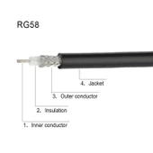 3 Metre N Erkek - N Dişi RG58 Adaptör Kablosu Radyo WiFi Uzatma Kablosu - 3