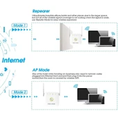 PIX LINK WR22 300Mbps Wifi Kablosuz Sinyal Güçlendirici Extender Beyaz EU Priz Tipi - 5