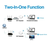 PIXLINK WR12 300Mbps WiFi Sinyal Güçlendirici Tekrarlayıcı US Priz Tipi - 8