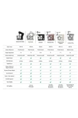 Maestrochef Stella Stand Mikser Siyah 1500w 5 Litre - 10