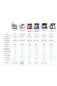 Maestrochef Stella Stand Mikser Siyah 1500w 5 Litre - 9
