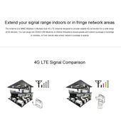 LF ANT4G01 İç Mekan 88dBi 4G LTE MIMO Anten 2 Adet 2 Metre CRC9 Portlu Bağlantı Kablosu - 8