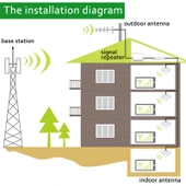 GSM 900MHz Mini Cep Telefonu LCD Sinyal Güçlendirici Emme Antenli - 12