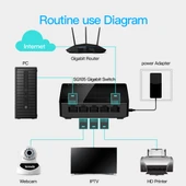 Tenda SG105 Mini 5 Port Siyah 1000Mbps Hızlı Gigabit Ethernet Ağ Anahtarı - 10