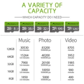Richwell 32GB Hızlı Sınıf 10 Micro SD Hafıza Kartı - 9