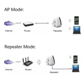 WS WN560N2 300Mbps Kablosuz N WiFi 80211n Menzil Genişletici Beyaz EU Fiş - 7