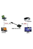 silabor Displayport To Hdmi Çevirici Macbook Laptop Pc Converter - 1