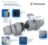 100'lük 250 m3/h İki Hızlı Aksiyel Kanal Fanı 40 dB(A) 25W Vent Europe Q125 Redüksiyonlu IP44 3 Yıl Garantili AGMair Ventilation Havalandırma - 4