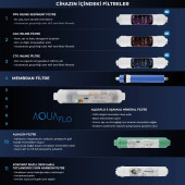 il Su Arıtma Cihazı 11 Aşamalı Mineral ve Alkali Filtreli 8 Lt Çelik Tanklı (DNP11) - 3