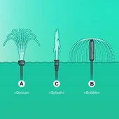 Eheim Pond Play 1000 1.2m 1000 L/h 9 W thumbnail 4