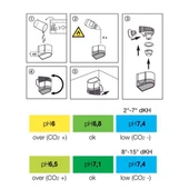 Eheim Uzun Süreli Co2 Test - 4