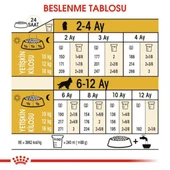 Royal Canin Cocker Junior Yavru Köpek Maması 3 Kg - 7