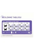 Royal Canin ® Sterilised Jelly Kısırlaştırılmış Yetişkin Kedi Yaş Maması 85 Gr*12 thumbnail 2