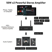 Arylic A50+ 50W X2 Stream Amfi - 5