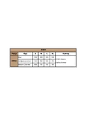 Kuş ve Yaprak Desenli Omzu Açık Parçalı Elbise - 3
