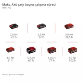 Einhell GC-CF 18/110 Lİ Solo Vantilatör 3408061 - 11