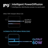 Spigen 100W USB-C Dual Duvar Şarj Cihazı [GaN II] PD 3.0 - 7