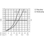 Hansgrohe Vernis Shape Ankastre Tek Kollu Banyo Bataryası - 3
