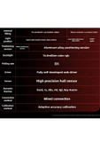 ATAsoft ELEKTRONİK Since 2021 Mad60 He Full Rgb 8000 Hz Rapid Trigger Driverli Manyetik Switch Klavye - 4