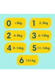 Prima Premium Care Bebek Bezi Beden:7 (15 KG) Xxx Large 30 Adet Ekonomik Pk - 5