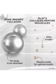 Olay Collagen Peptide Max Nemlendirici Krem 48GR - 7