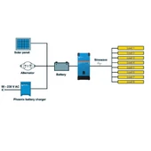 Victron Phoenix Smart 12/3000 12V 3000VA BT Tam Sinüs İnvertör - 5