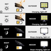 Hareket Sensörlü Solar Lamba - 3