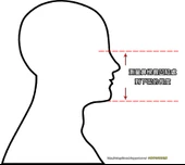 Byr Covid -19 Maske - Yüze Yakın Yüz Maskesi (Sadece Plastik Aparattır!!!) 3D thumbnail 4