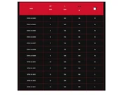 İzeltaş Kayış Zımba 15 mm-5700 thumbnail 3