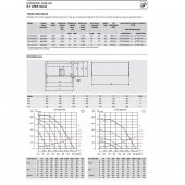 Soler & Palau ILT/4-250 EEXeIIT3 Kıvılcım Çıkartmayan Havalandırma Exproof Fan Yurt Sanayi Şantiye Endüstri AGMair agm air Soler Palau - 2