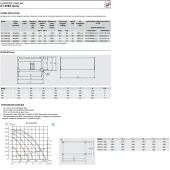Soler & Palau ILT/4-225 EEXeIIT3 Kıvılcım Çıkartmayan Havalandırma Exproof Fan Yurt Sanayi Şantiye Endüstri AGMair agm air Soler Palau - 2