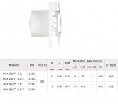 Vortice Punto Evo Flexo 100-4 LL 1S Çamaşırhane Bodrum Mutfak Banyo Fanı Tasarruflu Kesintisiz Çalışma Sessiz 9 W 90 m3/h Havalandırma AGMair Agm - 2