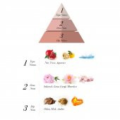 Prova Liberty ve Big Crystal EDP Kadın Parfüm Seti 2 x 120 ml thumbnail 3