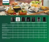 Philips Airfryer HD9650/90 XXL Avance Collection 7.3 lt Yağsız Fritöz - 7