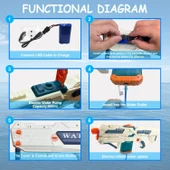 Elektrikli Güçlü XL Boy Su Tabancası Bataryalı Otomatik Tabanca ( Çocuklar ve Yetişkinler İçin ) - 5