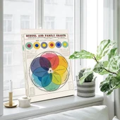 Renk Çarkı Kanvas Tablo thumbnail 3