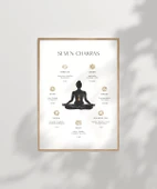 Çerçevesiz Poster Çakra Dengesi thumbnail 7