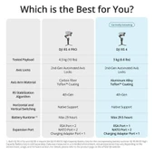 DJI RS 4 Combo Gimbal - 5