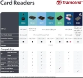 Transcend RDF5 SDMicroSD USB 3.1 Gen 1 Type-C Çoklu Kart Okuyucu - 6