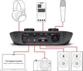Vocaster One Stüdyo Podcast Kit - 3
