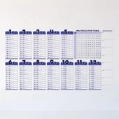 Statik Akıllı Kağıt Ingilizce Çarpım Tablosu 100x56 Cm(1 Adet Silgili Kalemli) thumbnail 5