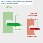 Scheppach HBS261 550 W Şerit Testere Makinesi - 4
