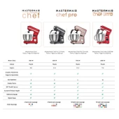 Karaca Mastermaid Chef Pro Çift Kollu Stand Mikser Pearly Pink 1750w 5L thumbnail 8