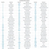 Colormax Kuaför Seti 60 Ml 75 Adet Saç Boyası Oksidansız - 2