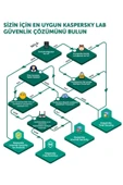 KASPERSKY Total Security Kullanıcı 1 Cihaz Virüs Programı thumbnail 2