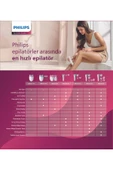 Philips 8000 Serisi BRE730/05 Islak Kuru Epilatör - 2